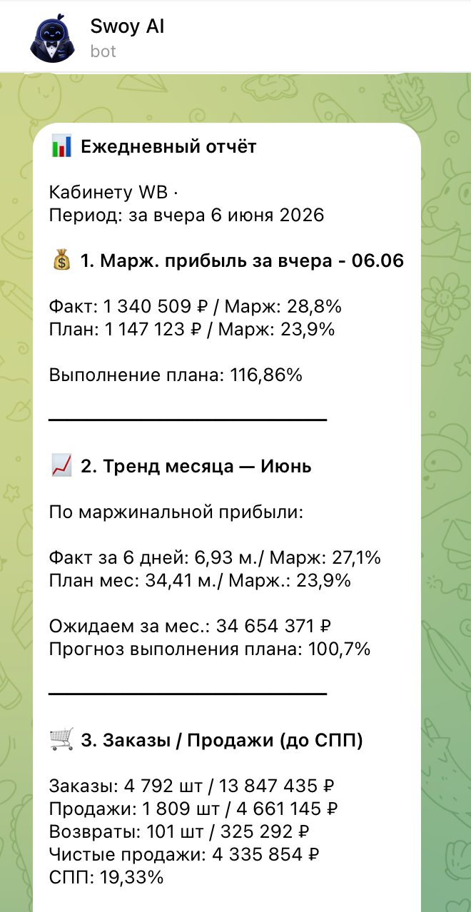 Ежедневный отчёт SWOY AI в Telegram